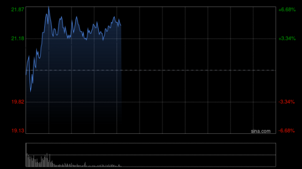 中远海能遭Pacific Asset Management Co., Ltd.减持约400.3万股