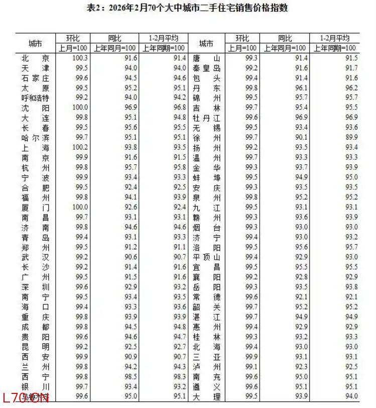 图片来源：国家统计局网站