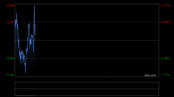 快讯：现货白银日内大跌5.00%，现报71.45美元/盎司