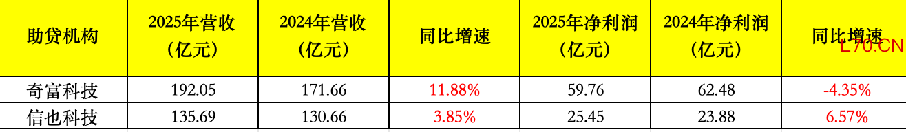 （全年营收数据 &nbsp;数据来源：公司财报；数据整理：何柳颖）