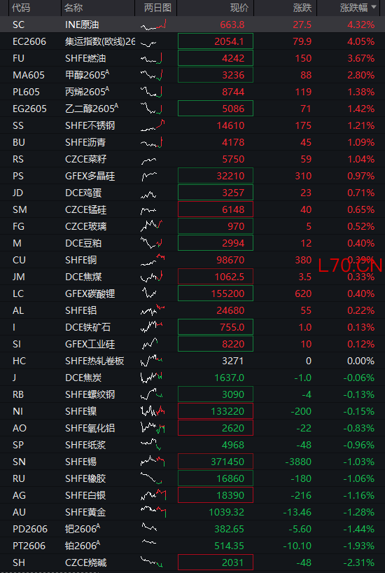 风险提示及免责条款