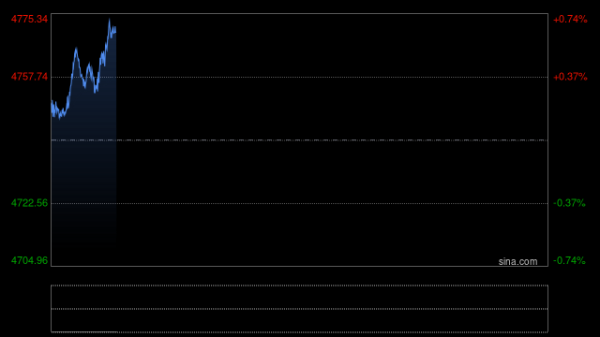 美伊和平谈判失败引发避险需求！美元跳涨、油价暴涨 美股期货重挫
