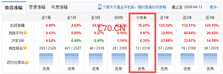 平安鑫安混合A业绩表现，数据来源：天天基金
