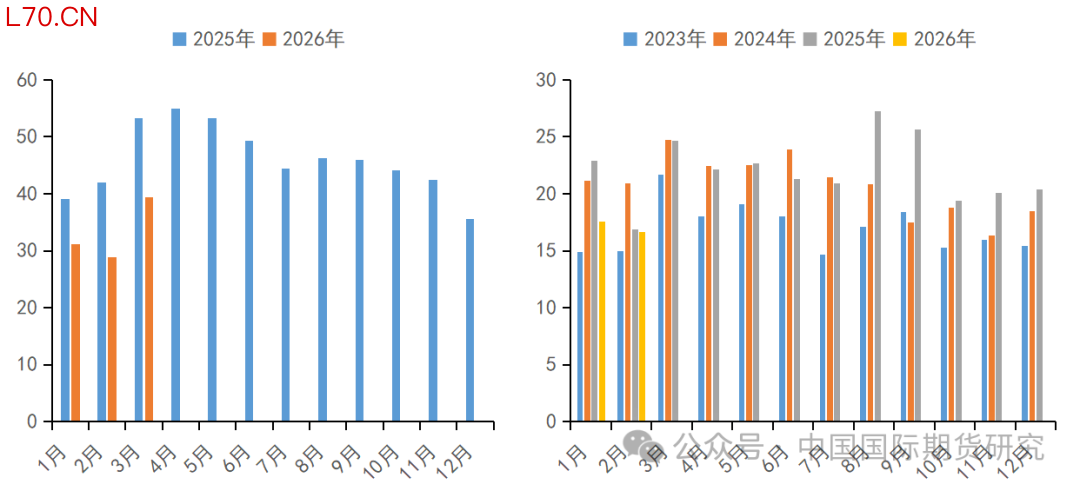 资料来源:SMM、中期研究院