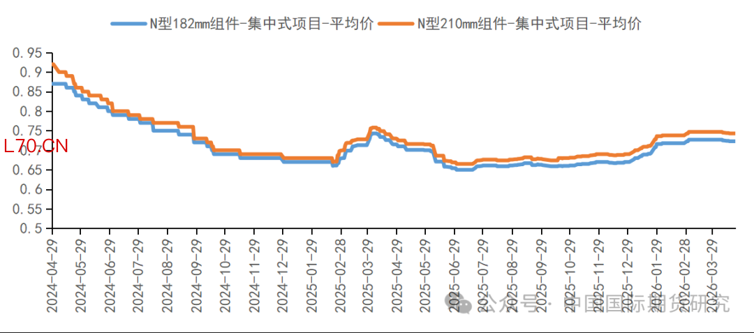 资料来源:SMM、中期研究院