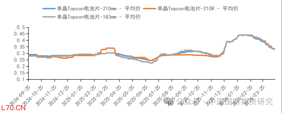 资料来源:SMM、中期研究院