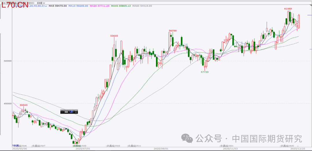资料来源：文华财经，中期研究院
