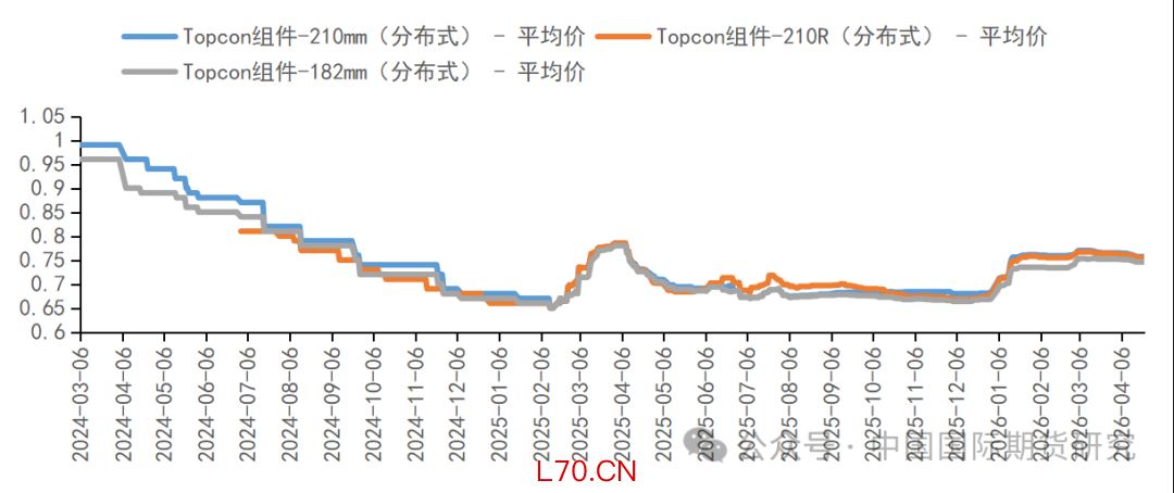 资料来源:SMM、中期研究院