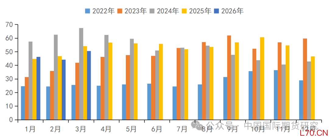 资料来源:Mysteel、中期研究院