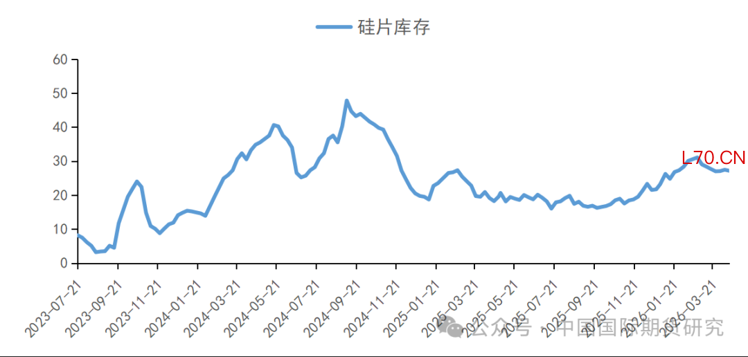资料来源:SMM、中期研究院
