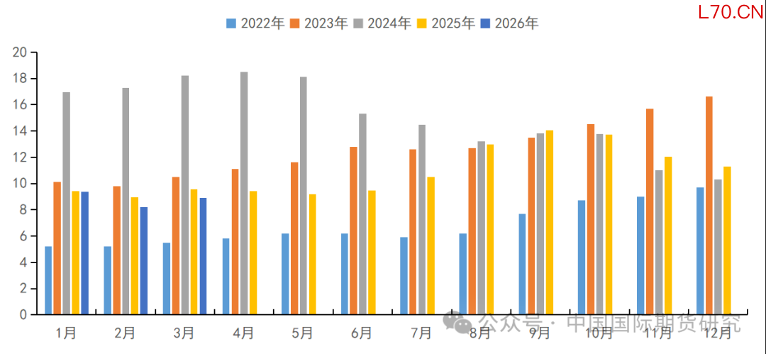 资料来源:Mysteel、中期研究院