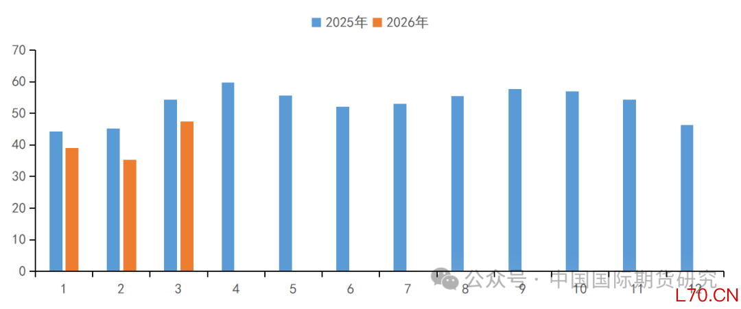 资料来源:Mysteel、中期研究院