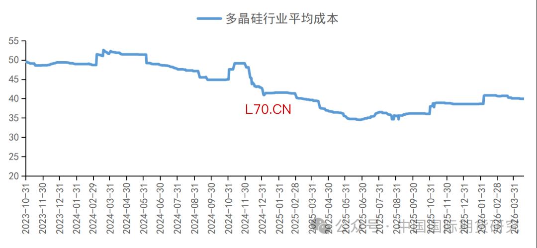 资料来源:SMM、中期研究院