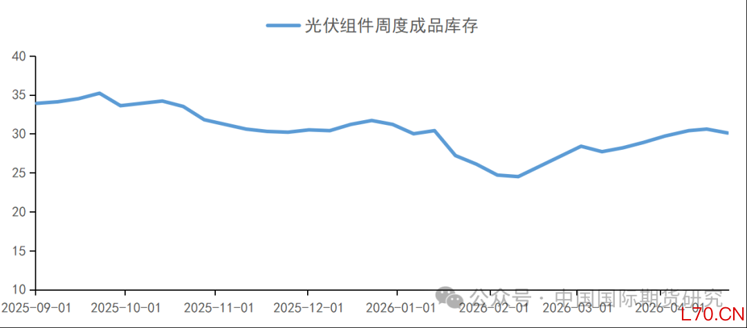 资料来源:SMM、中期研究院