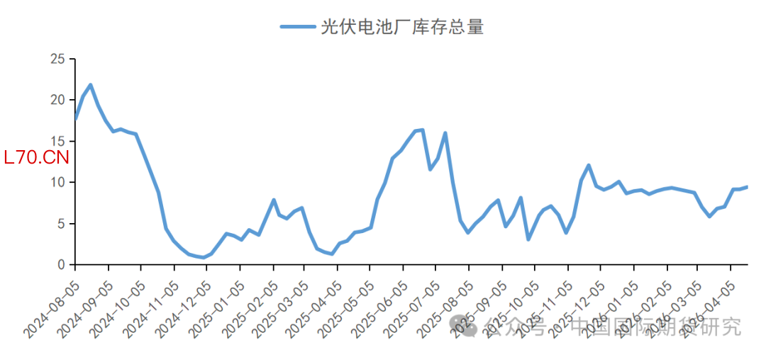 资料来源:SMM、中期研究院
