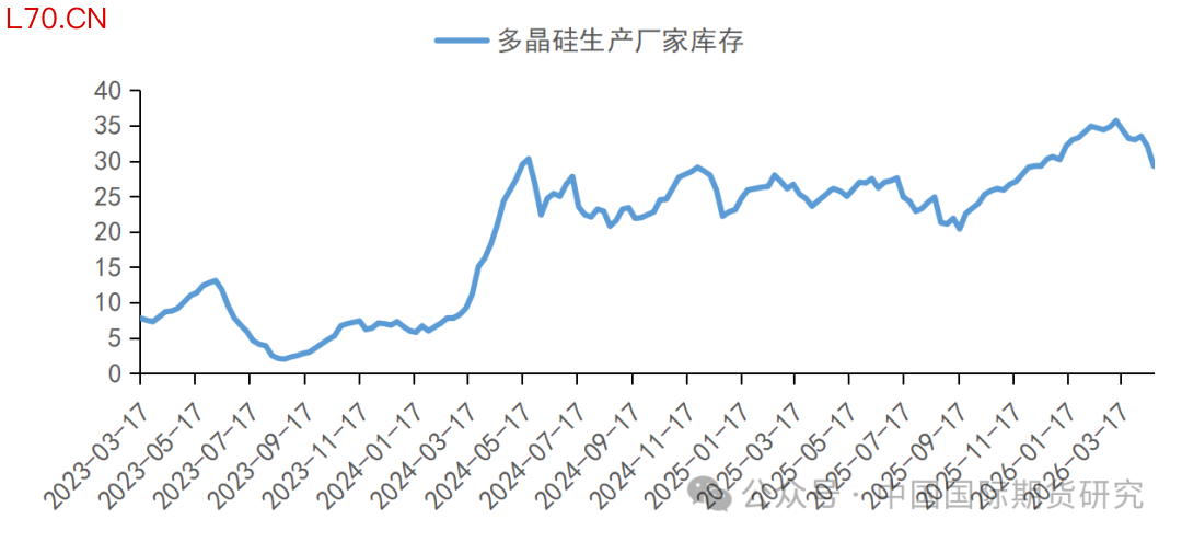 资料来源:SMM、中期研究院