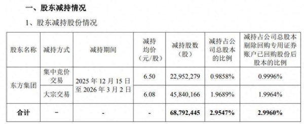 公司易主前落袋为安？卖股+减持，易事特第一大股东合计套现超5亿元