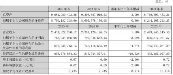 增收难增利，“榨菜茅”遭遇增长天花板？
