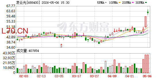 凌云光：公司机器视觉竞争优势源于二十余年软件算法的持续积淀与全栈技术布局