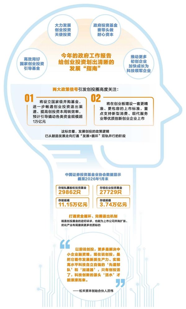 创投站上政策“C位” 激发硬核科技创新力量