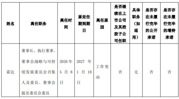 霍达任招商金控党委书记