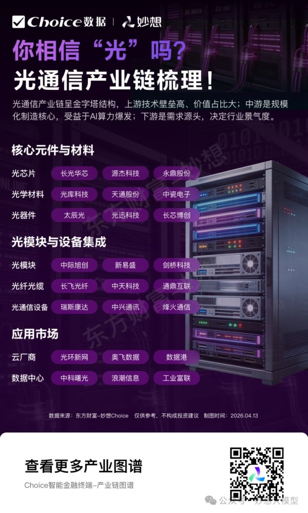 你相信“光”吗？一图看懂“光之赛道”