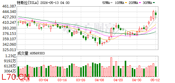 K图 TSLA_0