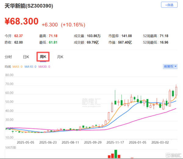 天华新能冲击港股IPO，深耕锂电材料领域，近两年净利润下滑