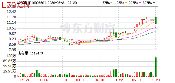 K图 600360_0
