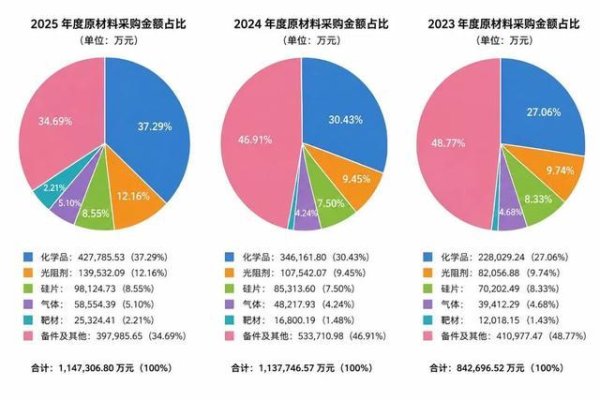 长鑫科技预计半年营收超1100亿元，谁吃到了“红利”？解码DRAM龙头的A股“朋友圈”