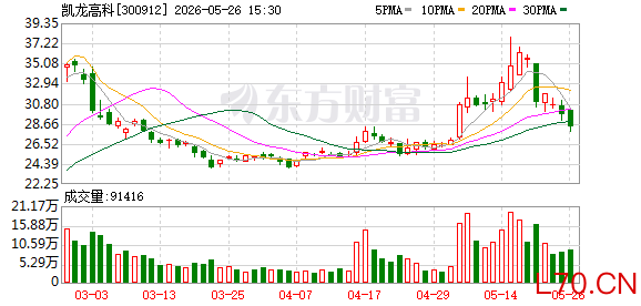 K图 300912_0