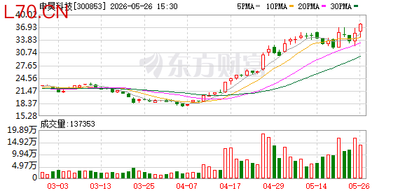K图 300853_0