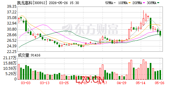 K图 300912_0