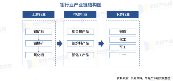 新能源与芯片需求引爆 这一金属价格创三年新高