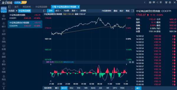 商品日报（5月29日）：集运欧线涨超7%金银涨超2% 原油触及近三个月低点