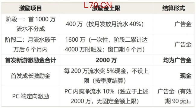 微信小游戏开了5000万的口子:平台到底在补贴谁?