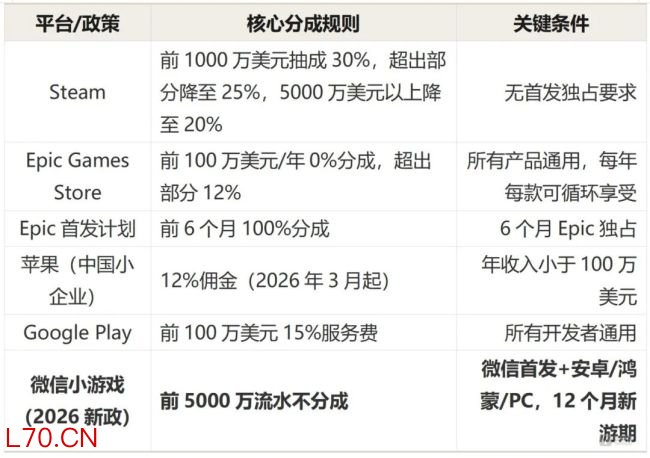 微信小游戏开了5000万的口子:平台到底在补贴谁?