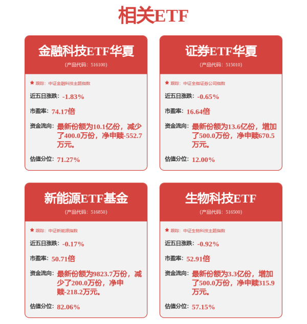 南向资金净买入超130亿港元