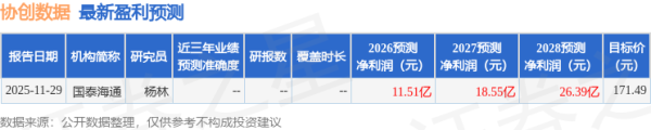 华鑫证券：给予协创数据买入评级