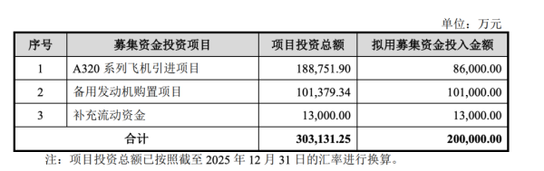 长龙航空IPO获受理：拟募资20亿元，去年净利6.9亿元，董事长年薪超1200万元
