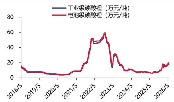 当产业链利润重新分配：新能源ETF南方(516160)如何再次受益？