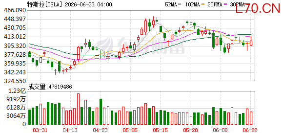 K图 TSLA_0