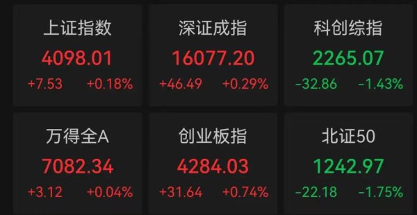 1700亿券商龙头，涨停