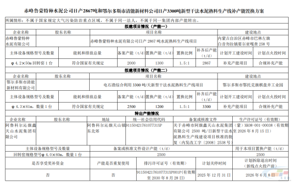 内蒙古两条熟料生产线补充产能