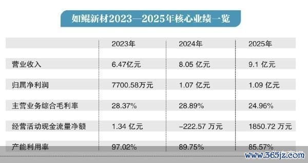 北京商报