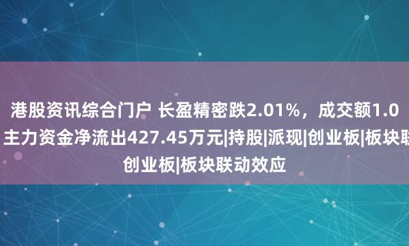 港股资讯综合门户 长盈精密跌2.01%，成交额1.09亿元，主力资金净流出427.45万元|持股|派现|创业板|板块联动效应